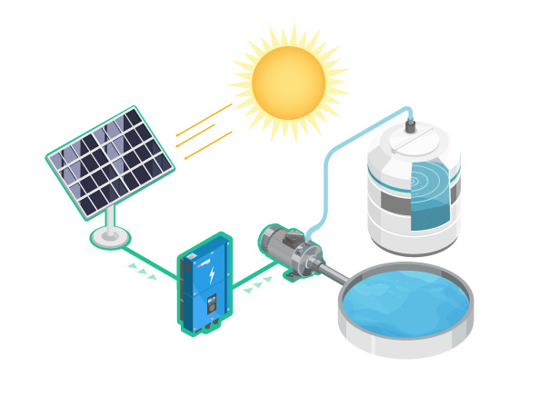Sistema bombeo solar
